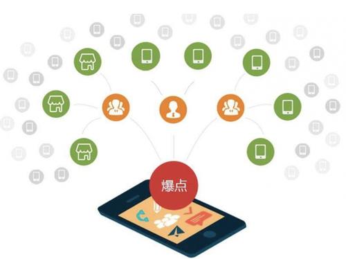 新泰为什么越来越多的企业通过软文营销来引流